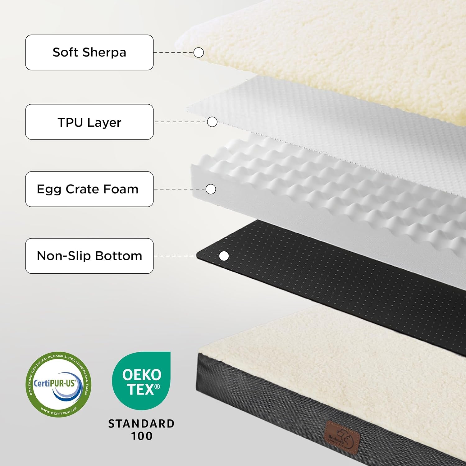 XL Dog Beds Large Sized Dog -Orthopedic Flat Extra Large Pet Beds with Removable Washable Cover, Egg Crate Foam Mat, Suitable for Pet up to 100 Lbs