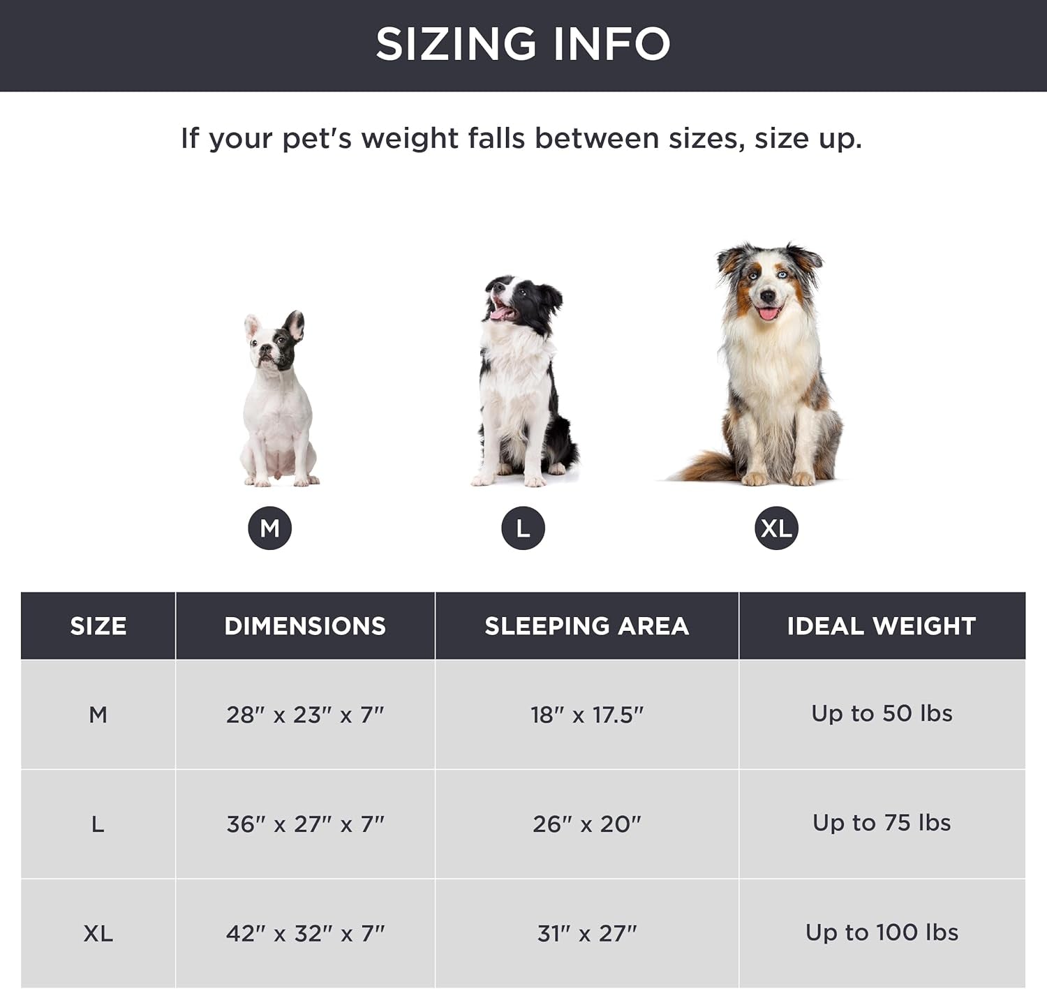Memory Foam Dog Bed for Large Dogs - Orthopedic Egg Foam Dog Sofa Bed with Soft Sherpa Surface, Bolster Pet Couch with Removable Washable Cover, Waterproof Layer and Nonskid Bottom, Denim Blue